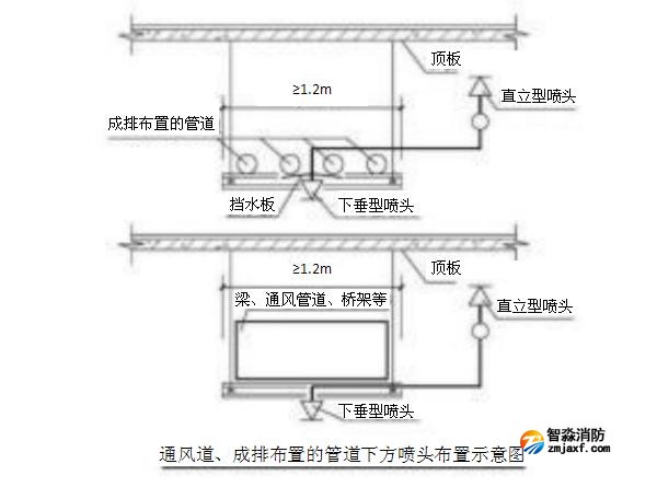 通風道、成排布置的管道下方噴頭布置示意圖