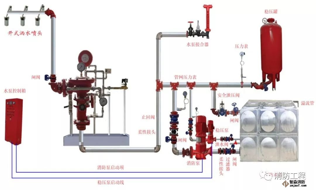 消防水系統圖文講解_6